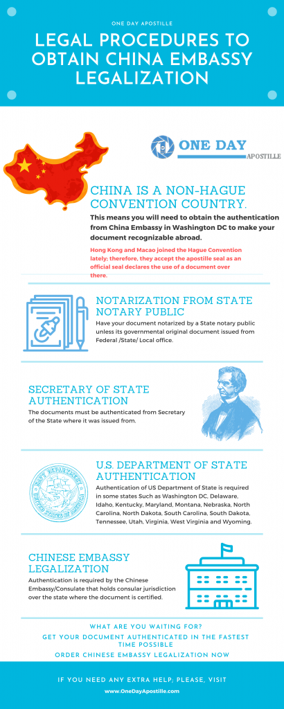 Chinese embassy document authentication